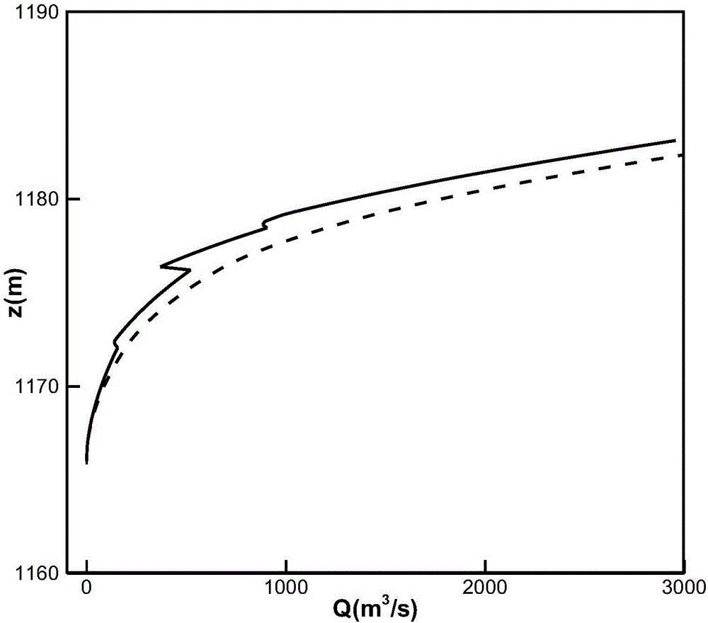 A natural river course cross section stage-discharge relation determining method