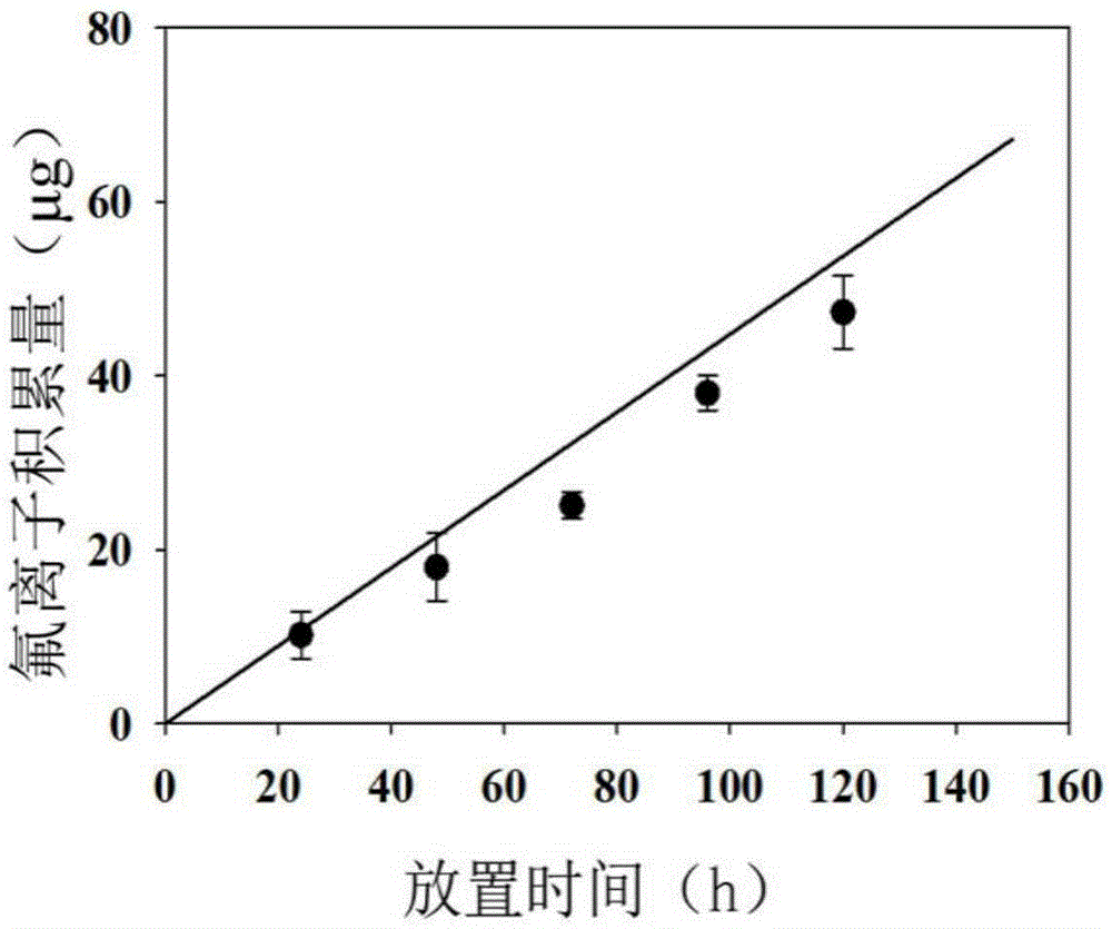 Adsorption film mixing three metallic oxides and preparation method thereof and method for measuring fluorinion based on gradient diffusion thin film technology