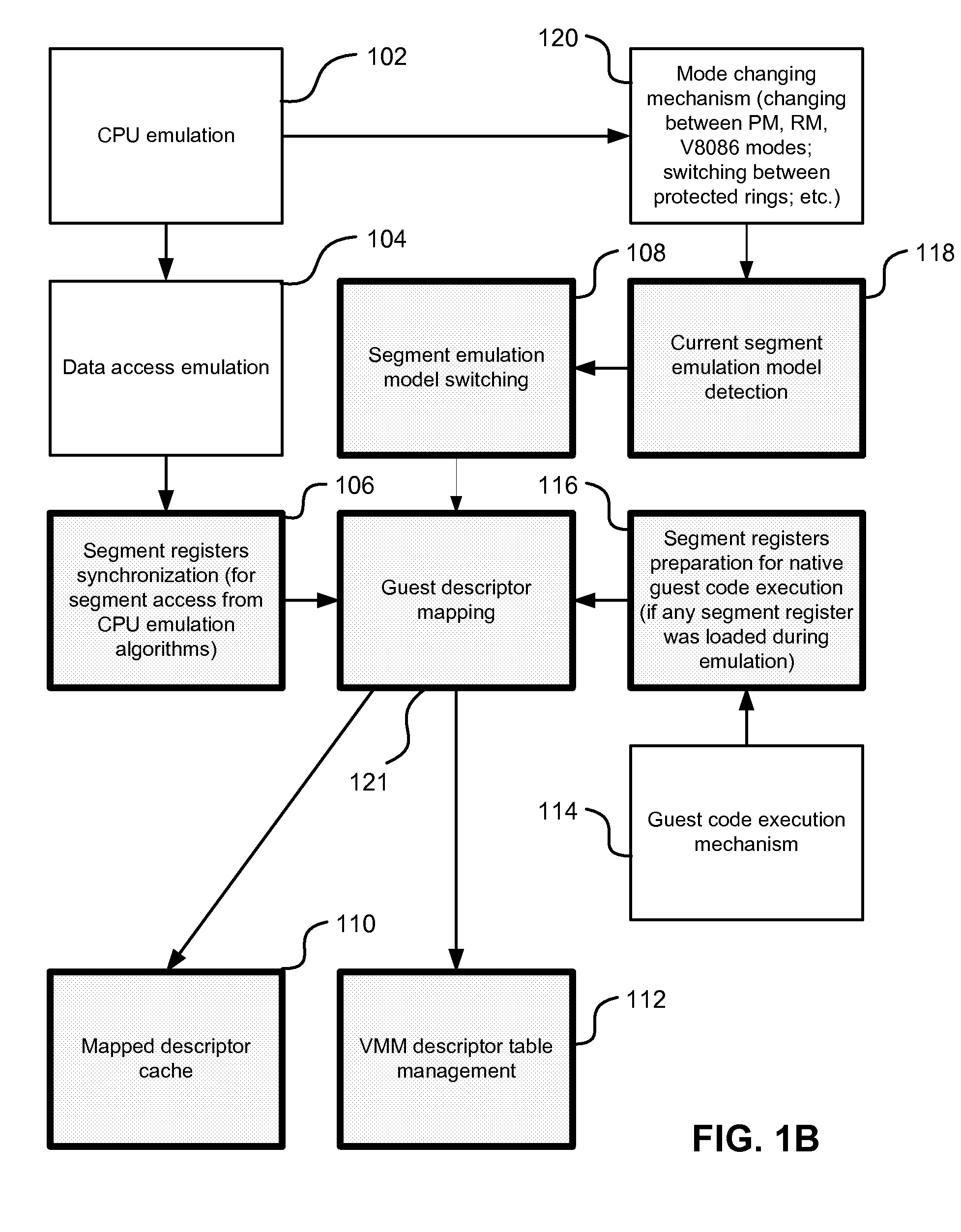 Memory segment emulation model for virtual machine