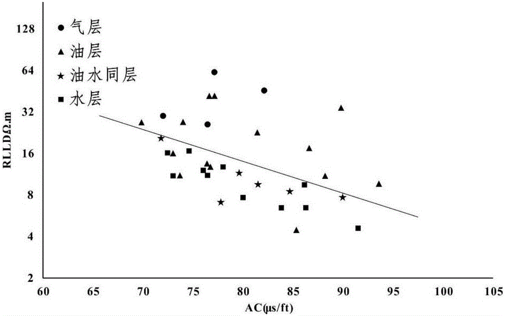 Multilayer sandstone reservoir low-resistivity oil layer identification method and device