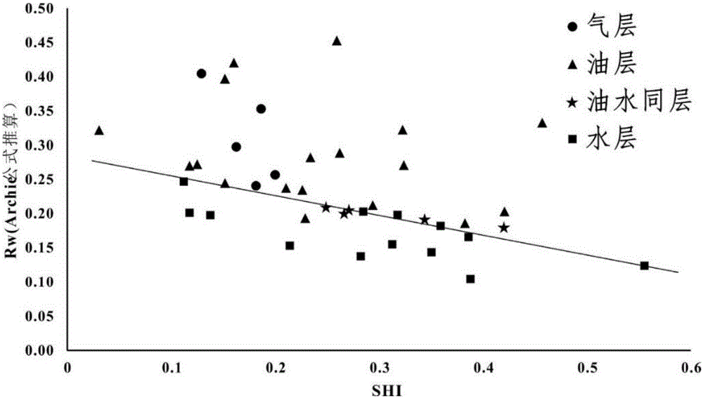 Multilayer sandstone reservoir low-resistivity oil layer identification method and device