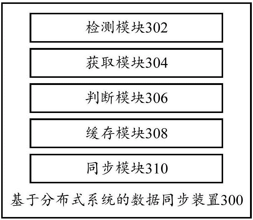 Distributed file system-based data synchronization method and apparatus