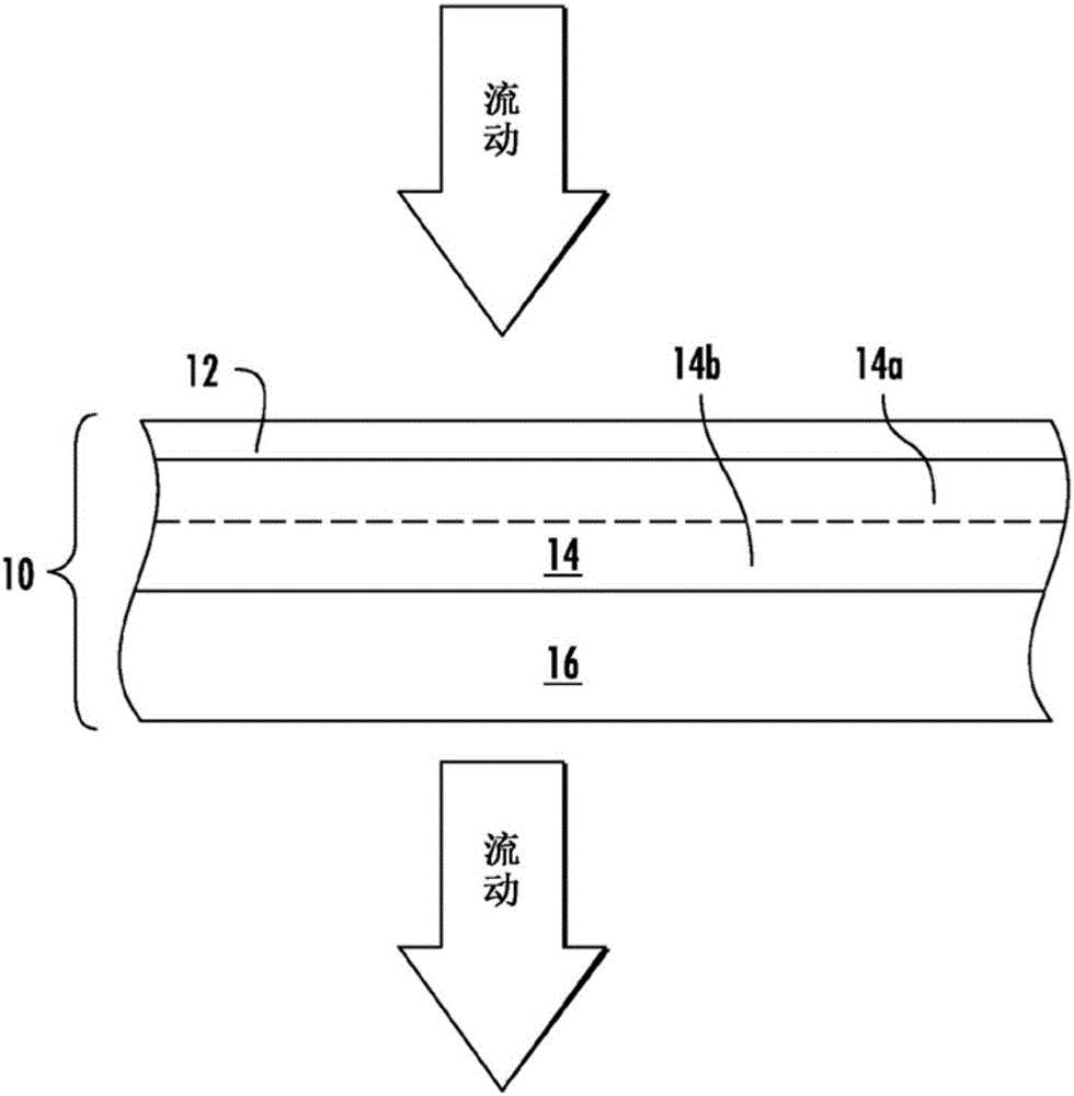 Composite high efficiency filter media with improved capacity