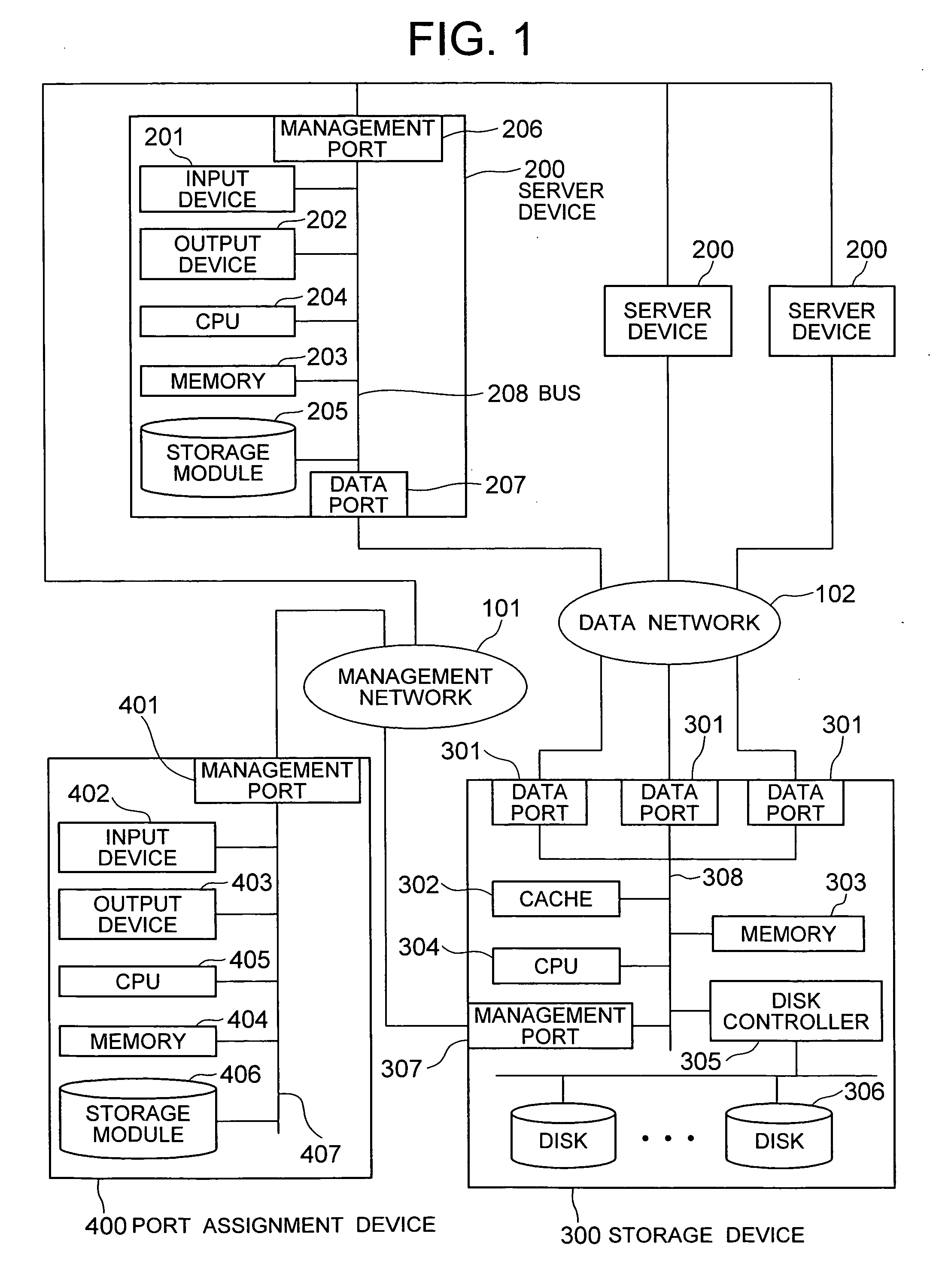 Device and method for port assignment