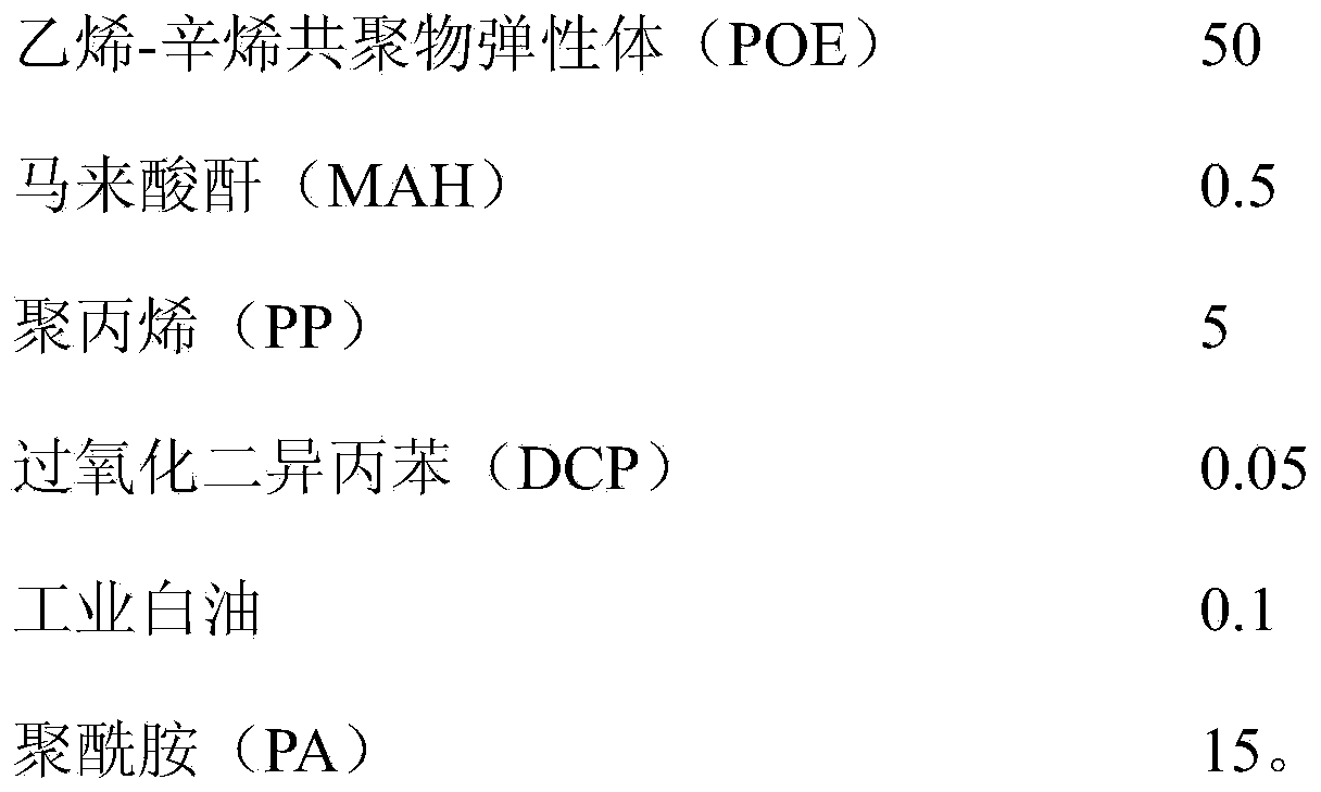 Polyamide toughening agent as well as preparation method and use thereof