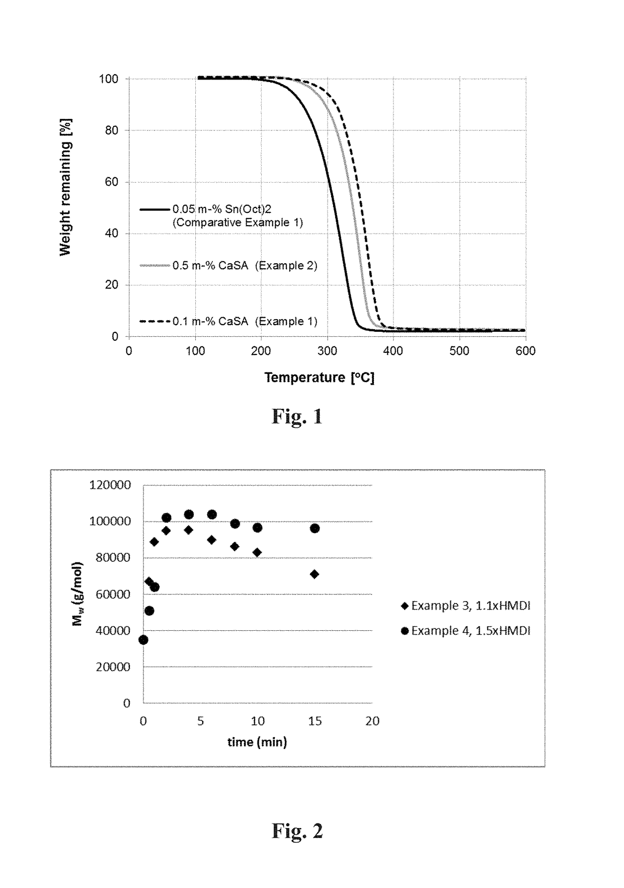 Method of producing glycolic acid polymers