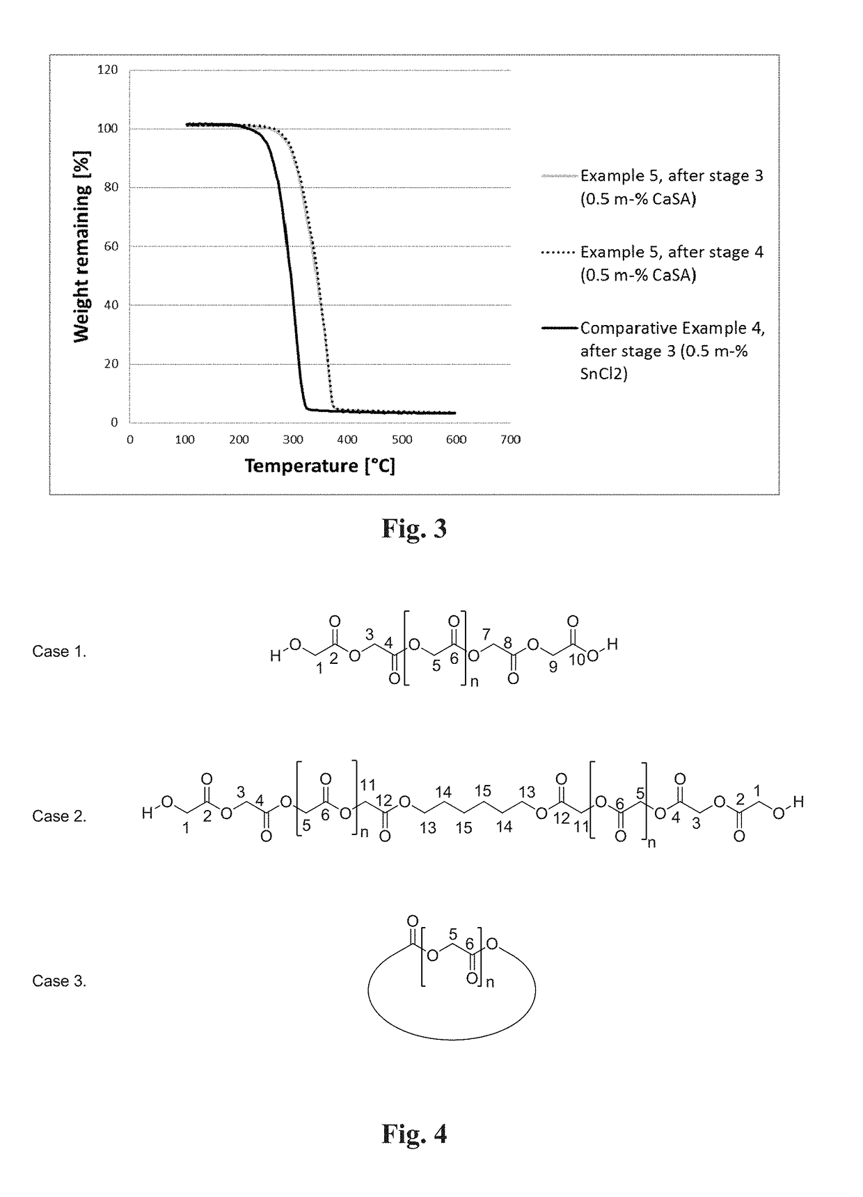 Method of producing glycolic acid polymers