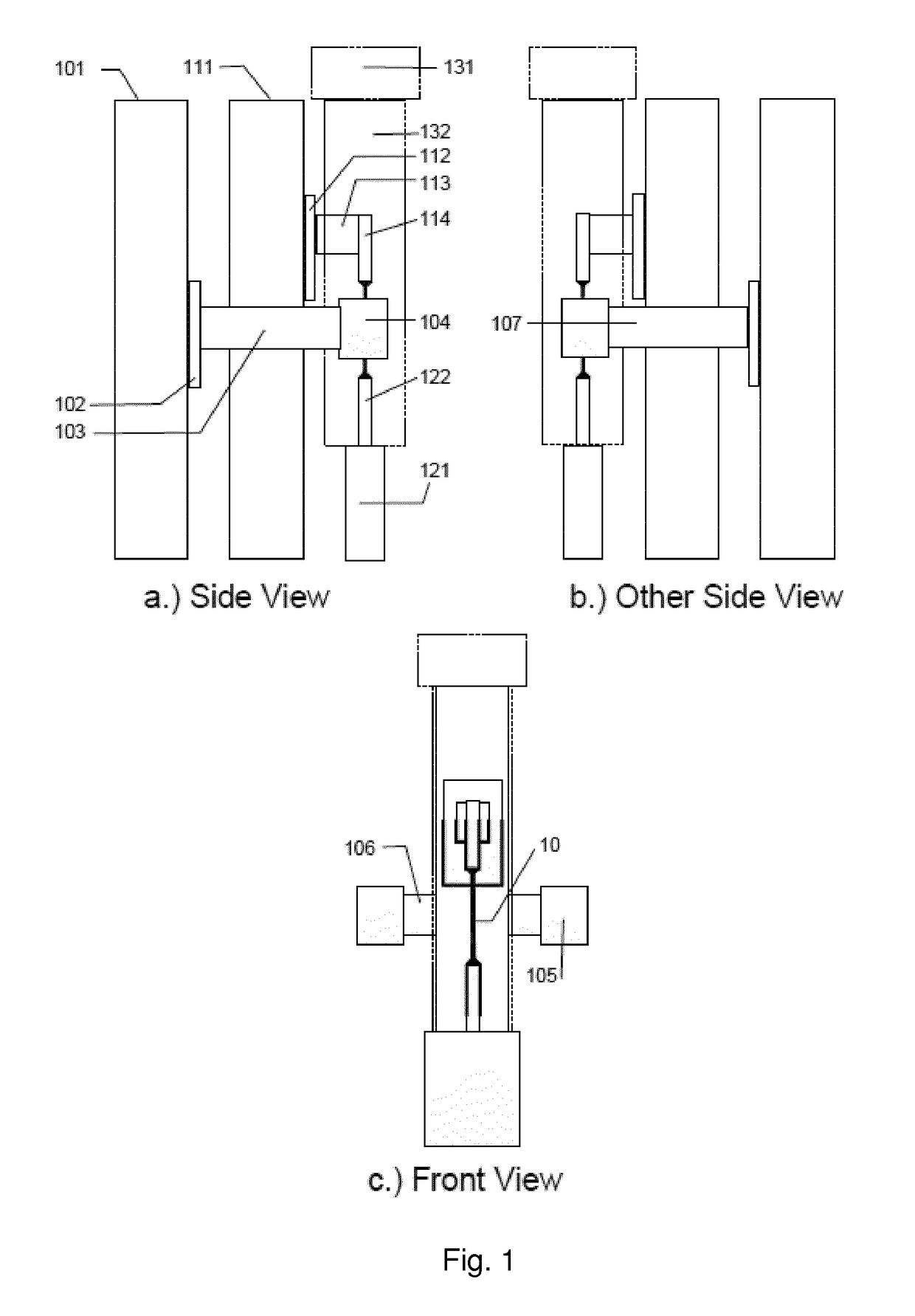 Scanning rheometer