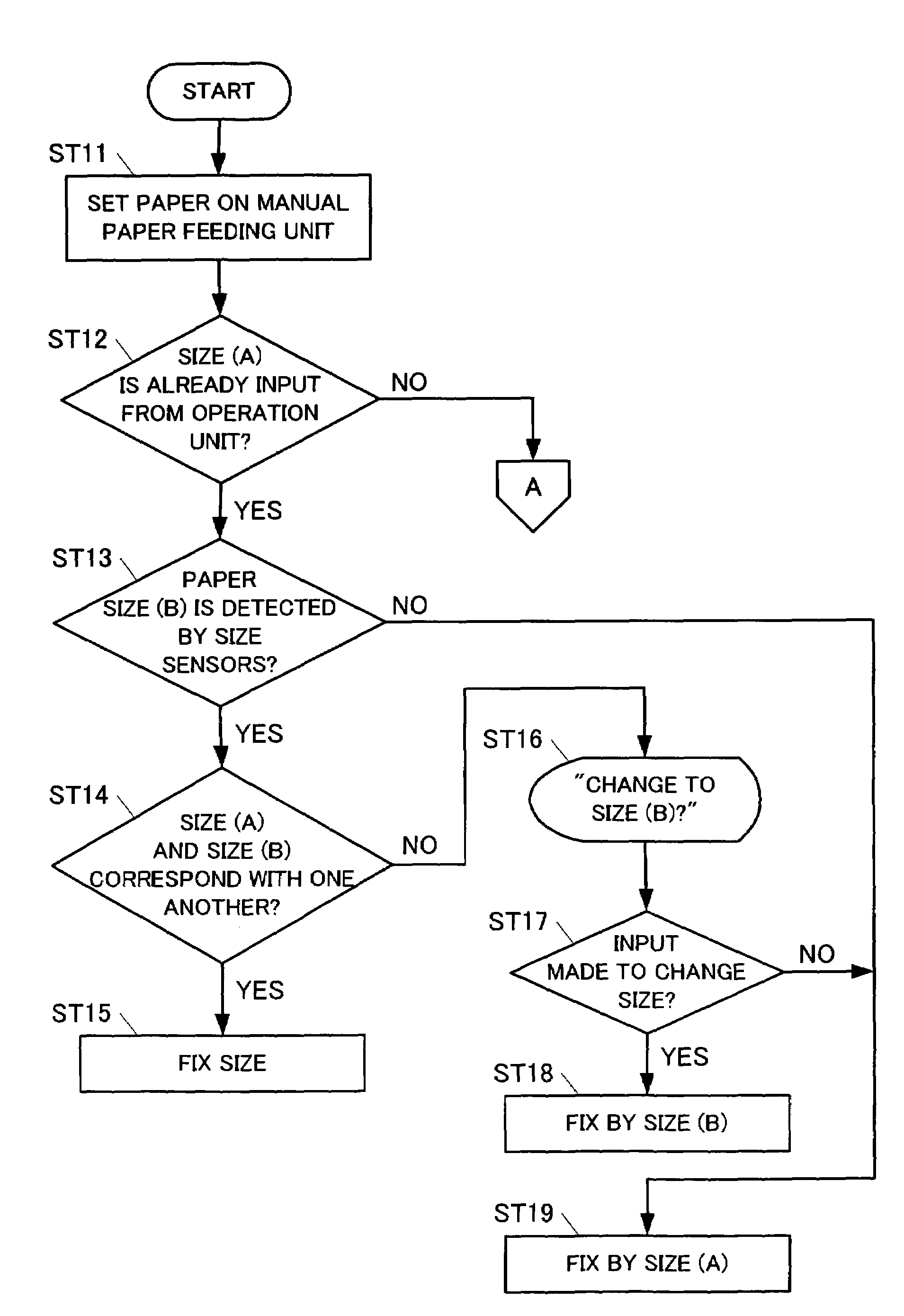 Printing device with manual paper feeding function