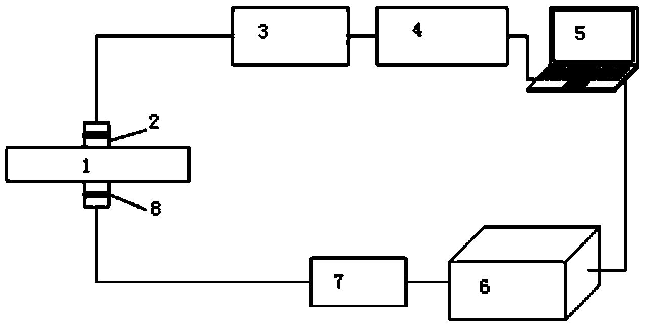 Method for measuring yield strength of Q345 low alloy steel by using nonlinear ultrasonic technique