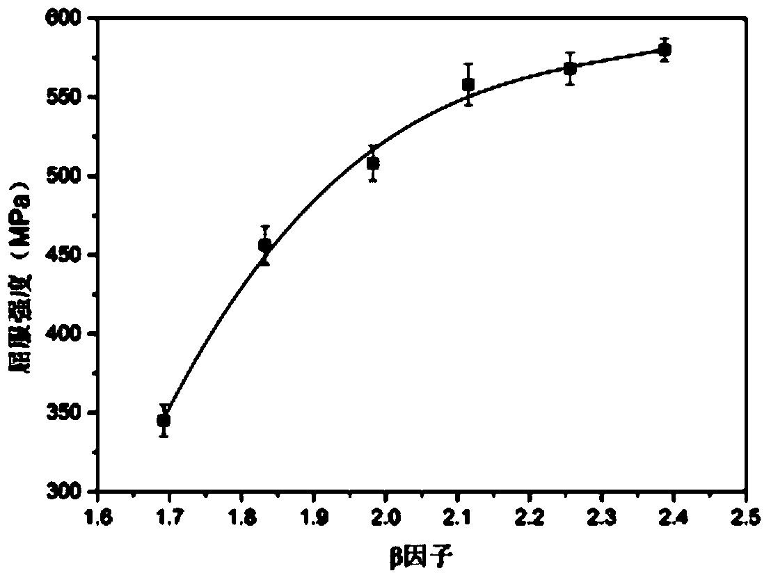 Method for measuring yield strength of Q345 low alloy steel by using nonlinear ultrasonic technique