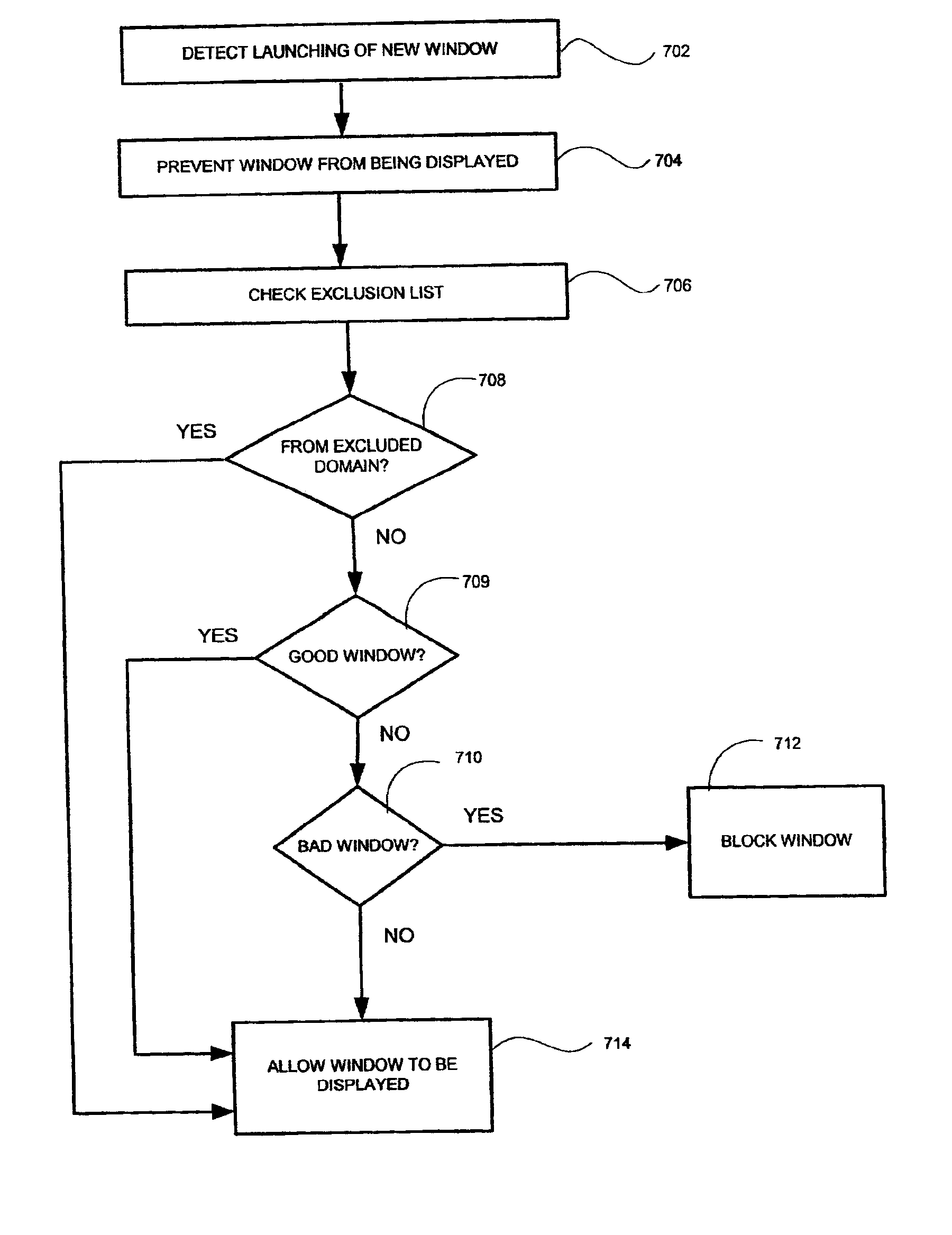 Method and apparatus for defeating a mechanism that blocks windows