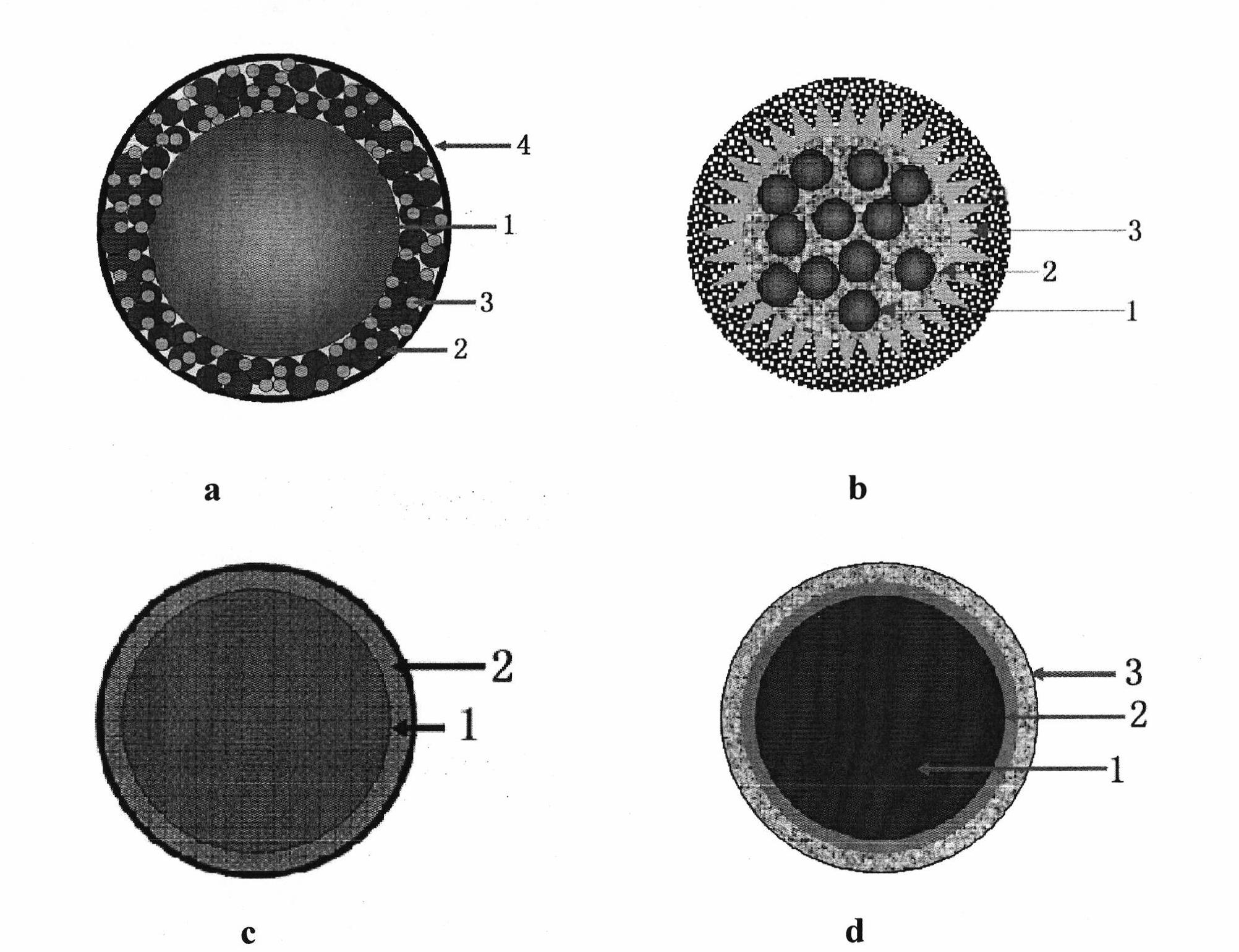 Negative pole material for lithium-ion secondary battery, negative pole containing negative pole material, preparation method of negative pole and battery containing negative pole