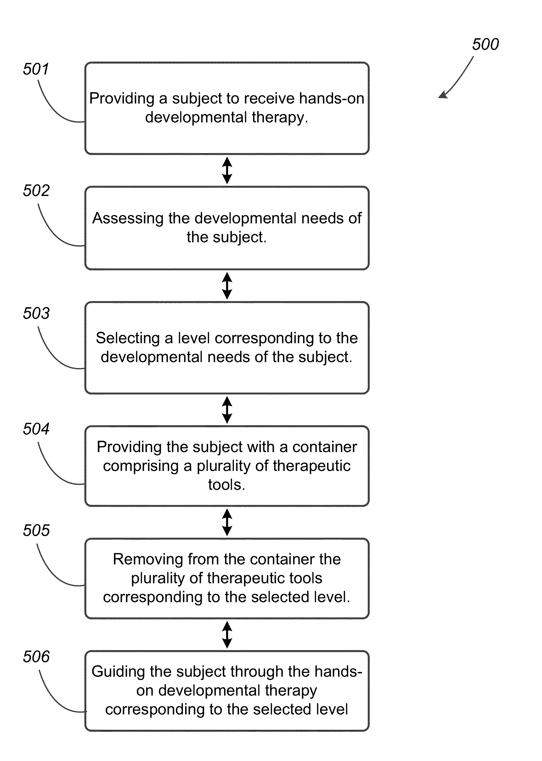 Methods and Systems for Hands-On Development Therapy