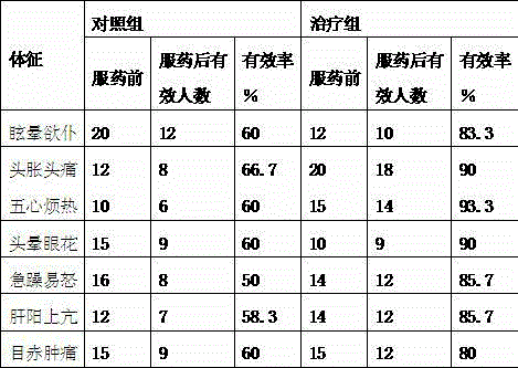 Aeschynomene indica tea capable of dispelling wind and improving eyesight and production method thereof