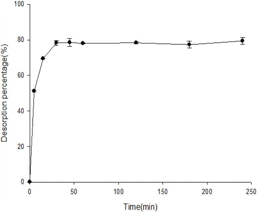 High-cadmium-adsorption filamentous fungi hair mold XLC as well as preparation method and application thereof