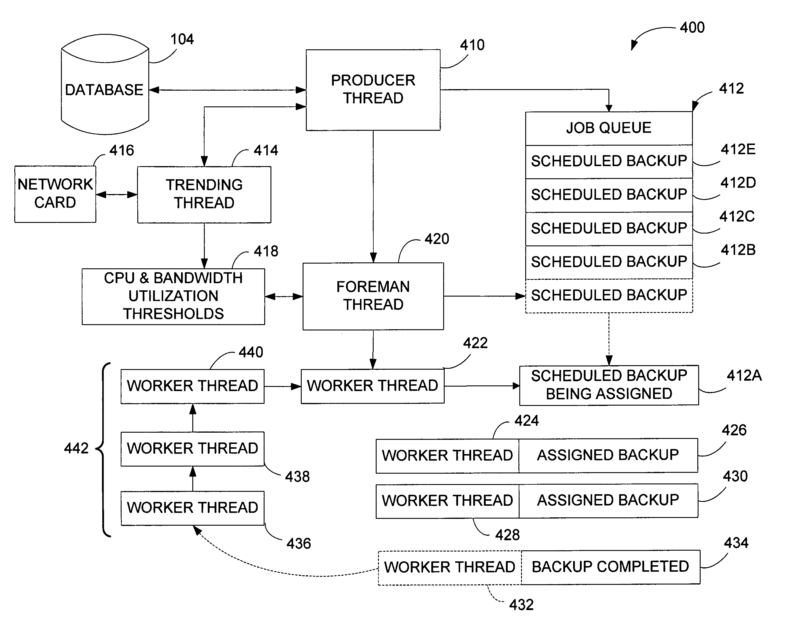 Method and system for backing up or restoring data in remote devices over a communications network