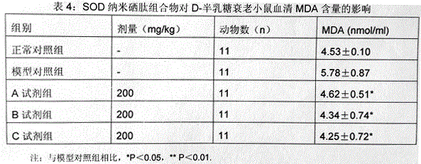 Antioxidative anti-aging SOD nano-selenium peptide composition and preparation method thereof