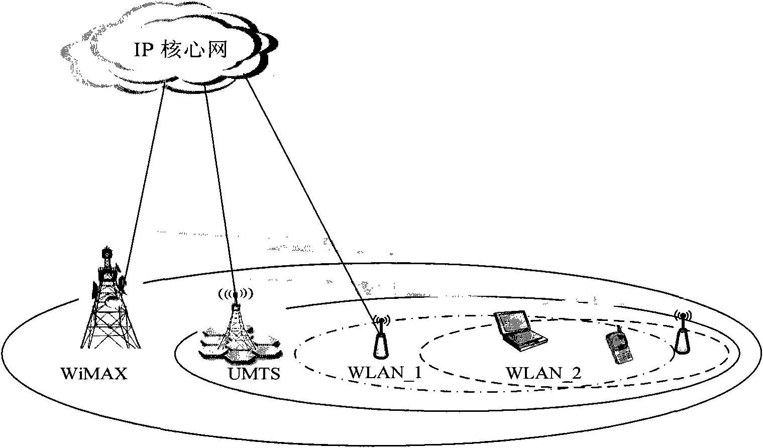 Admission control method and system in heterogeneous wireless network environment