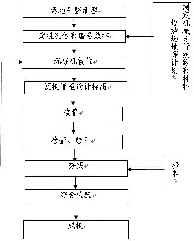 Collapsed loess subgrade base treatment method for railway with speed more than 200km