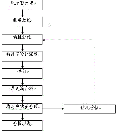 Collapsed loess subgrade base treatment method for railway with speed more than 200km