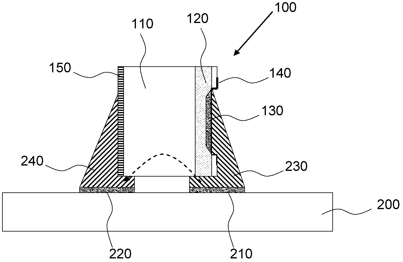 Semiconductor device packaging method and semiconductor device package