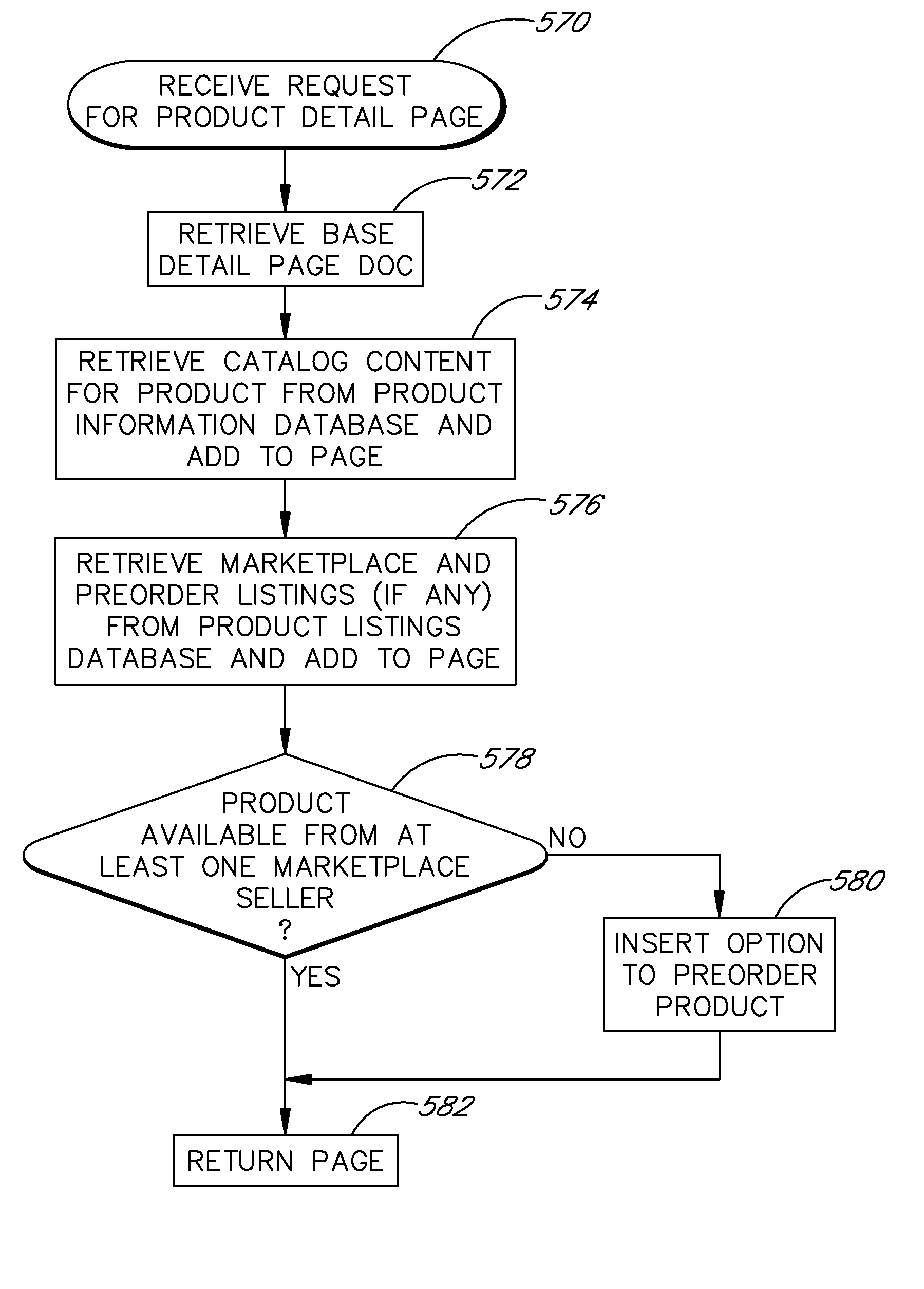 Marketplace system in which users generate user-to-user preorder listings via a definitive product catalog