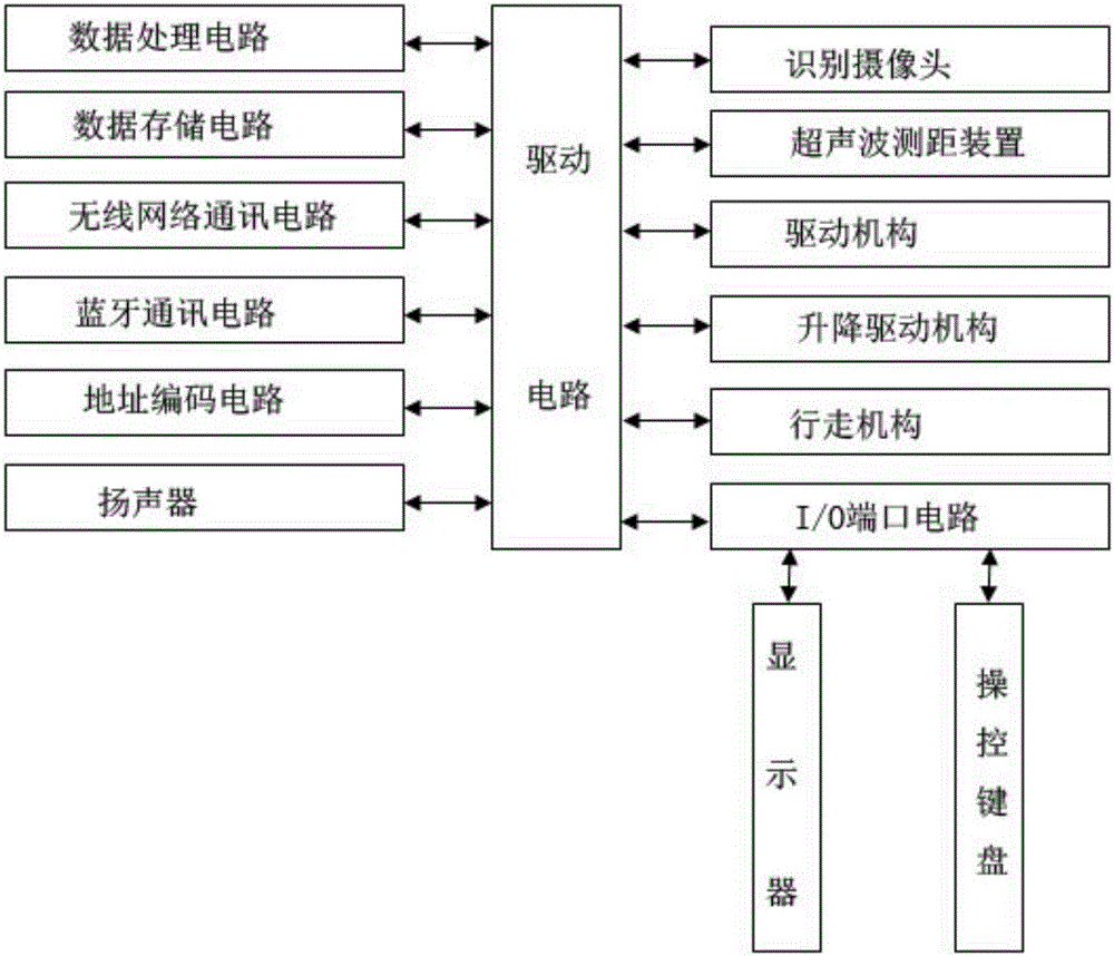 Intelligent-management access control system for underground garages of residence communities