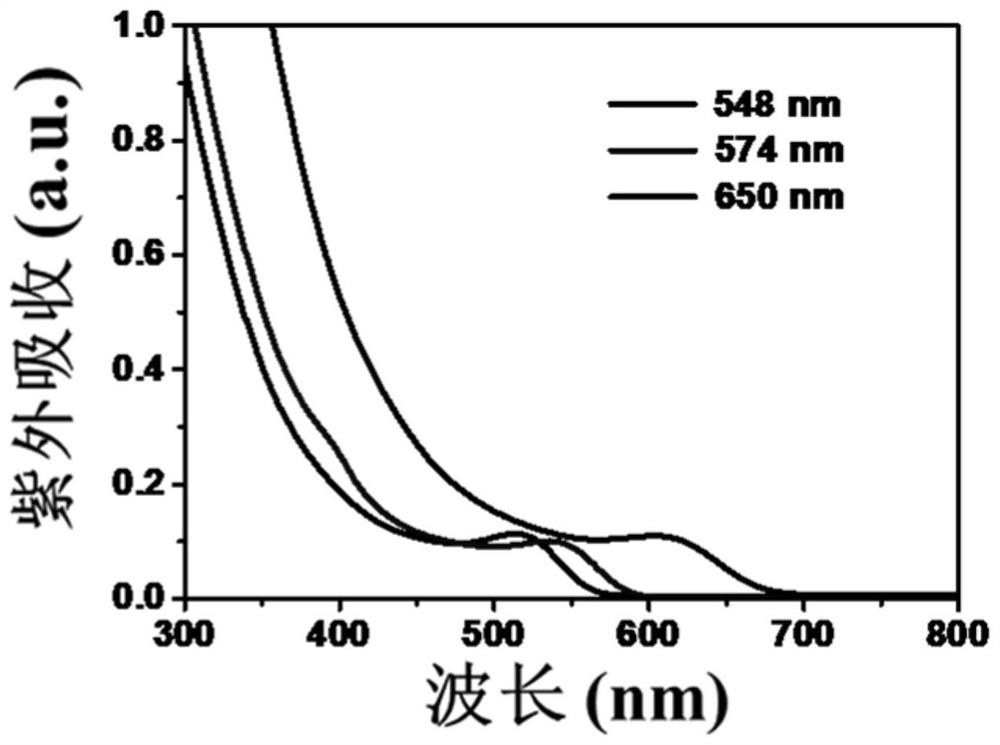 Method for detecting veterinary drugs in water based on cadmium telluride quantum dots