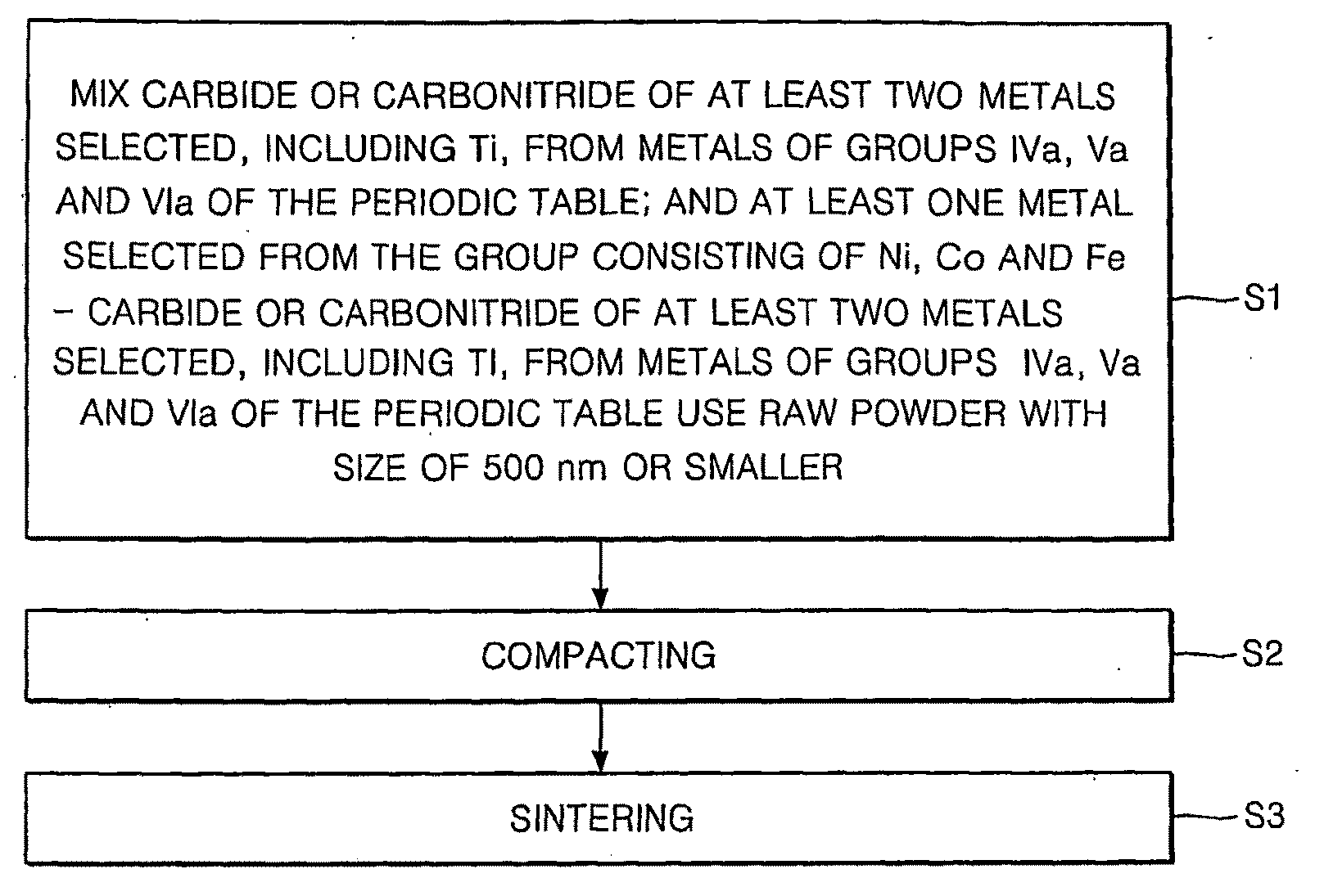 Mixed powder and sintered body, mixed cermet powder and cermet, and fabrication methods thereof