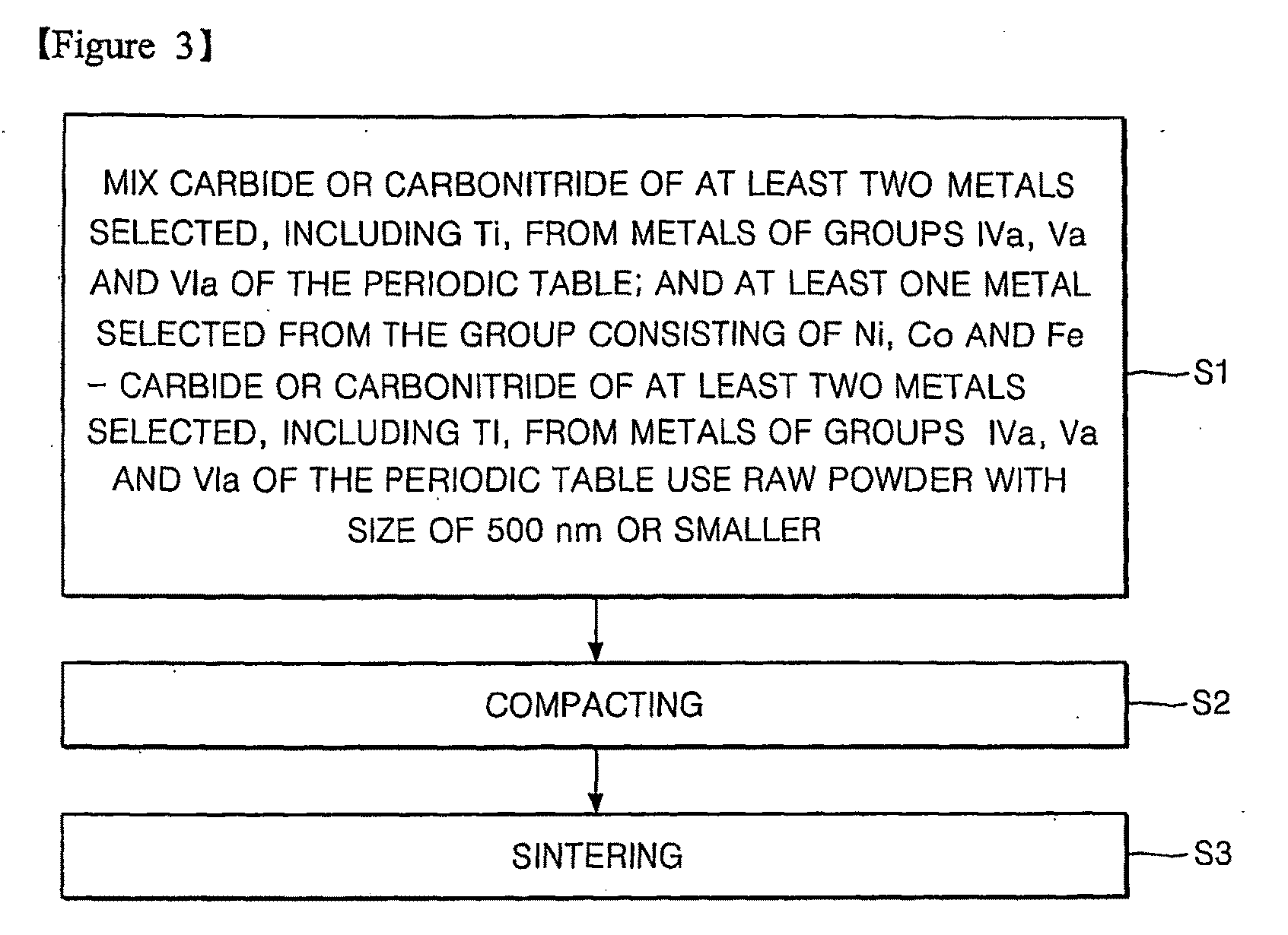 Mixed powder and sintered body, mixed cermet powder and cermet, and fabrication methods thereof