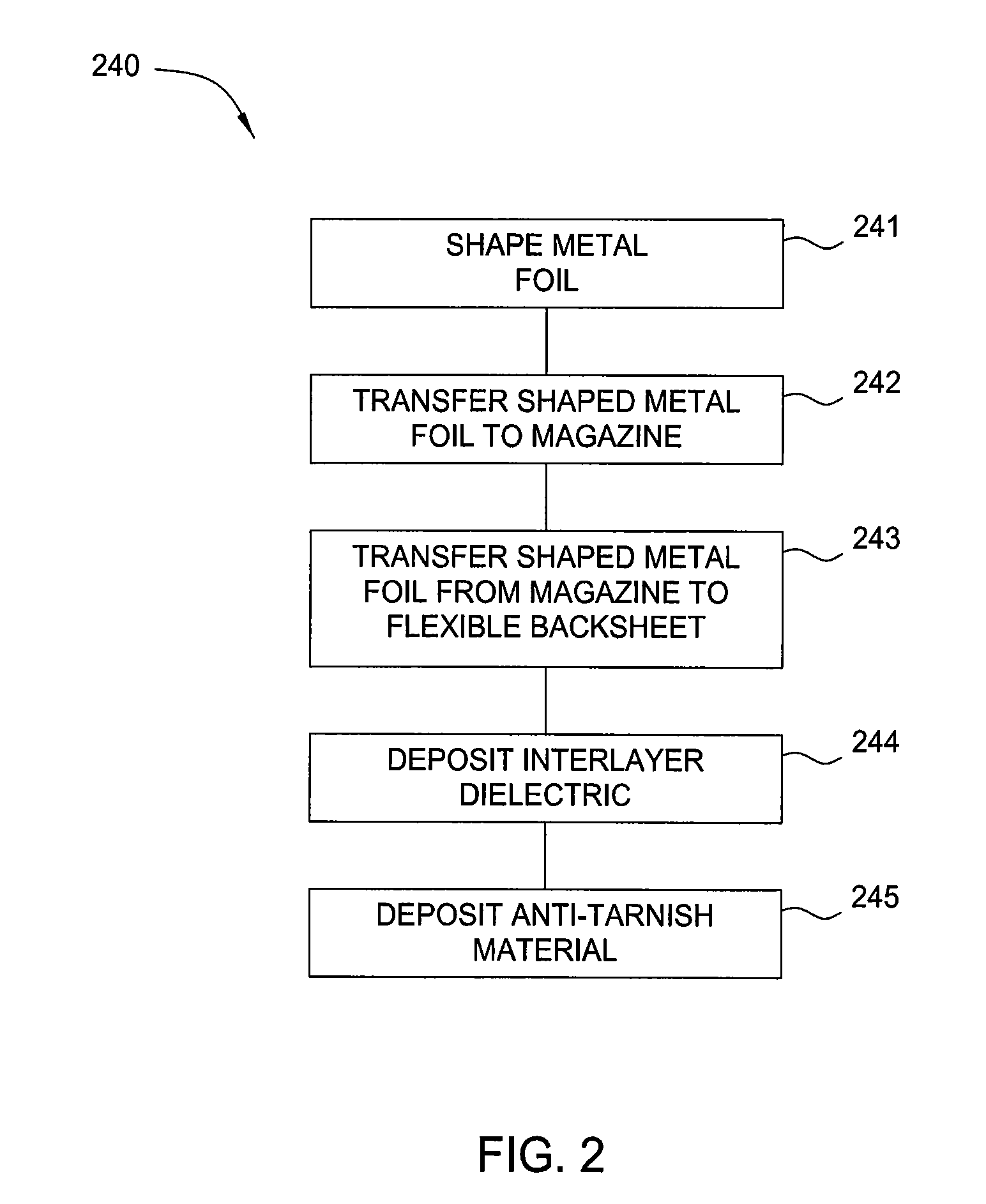 Process for forming flexible substrates using punch press type techniques