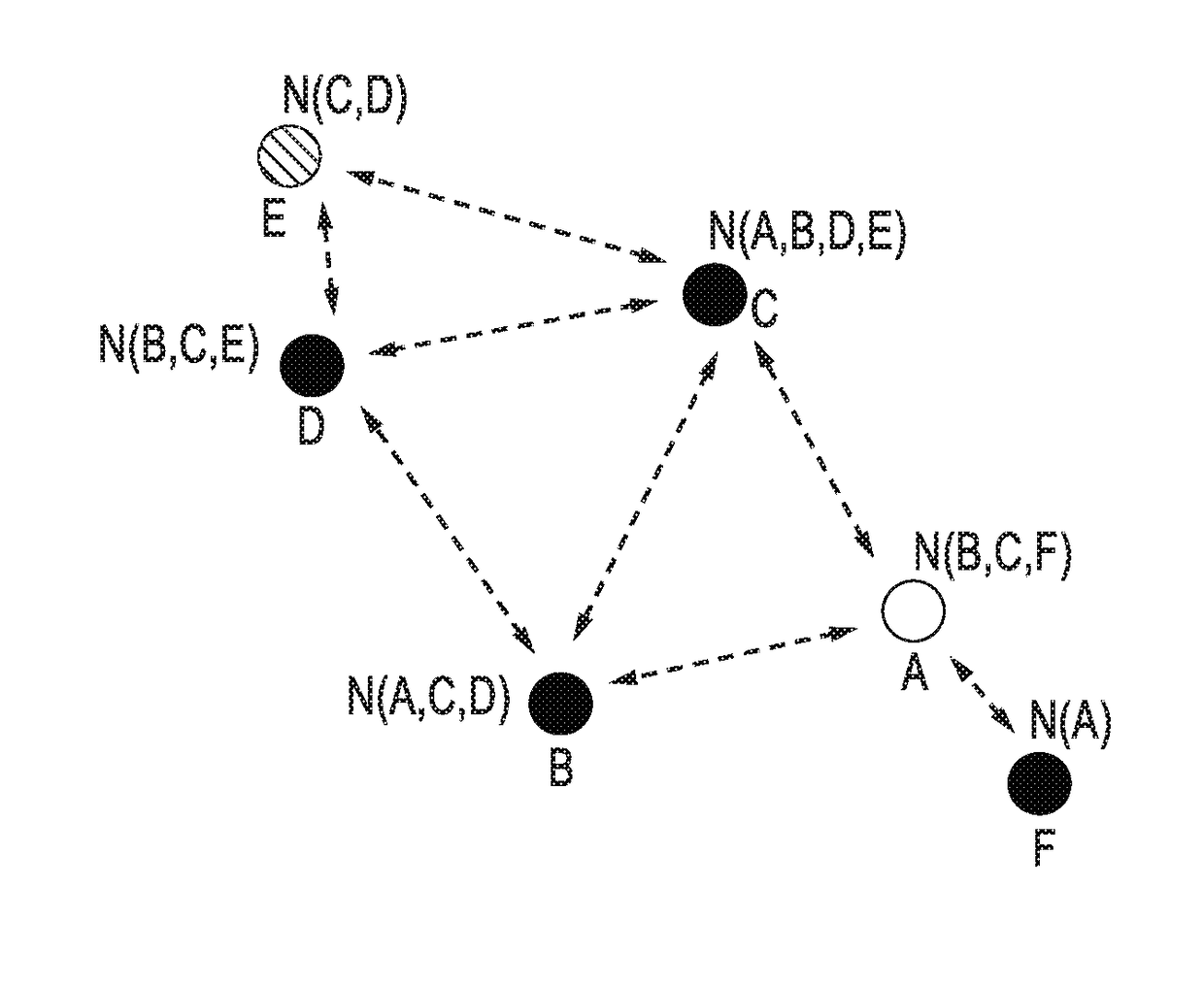 Routing data packets in wireless networks with directional transmissions