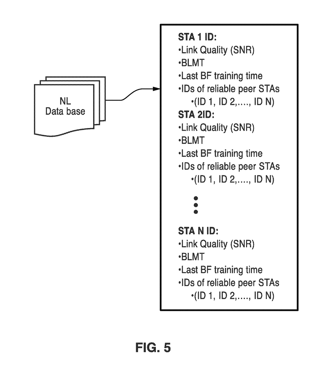 Routing data packets in wireless networks with directional transmissions