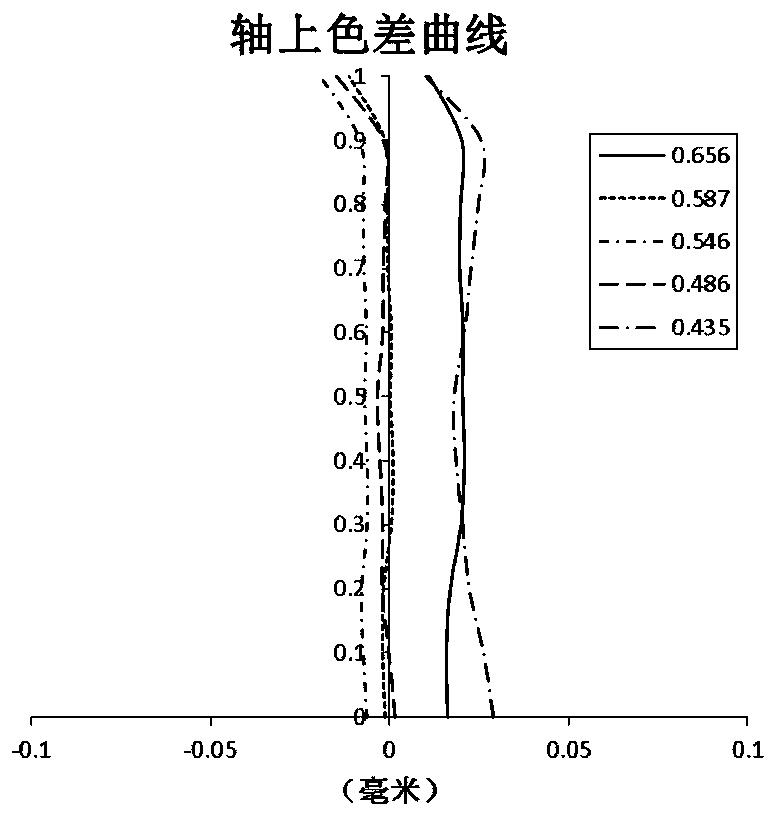 Optical imaging lens and electronic equipment