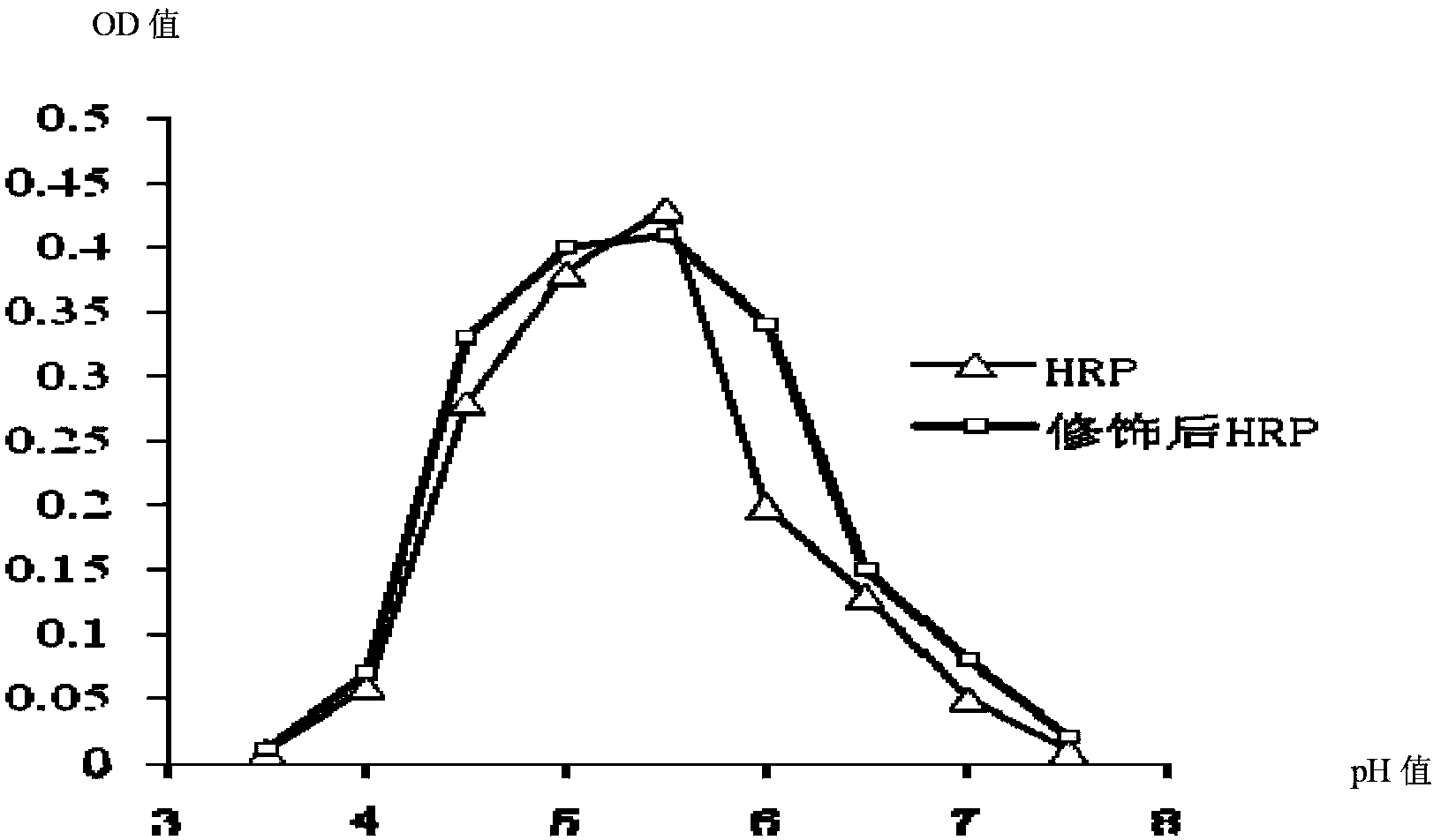 Method for detecting mycoplasma pneumoniae antibody, kit for detection and preparation method of kit