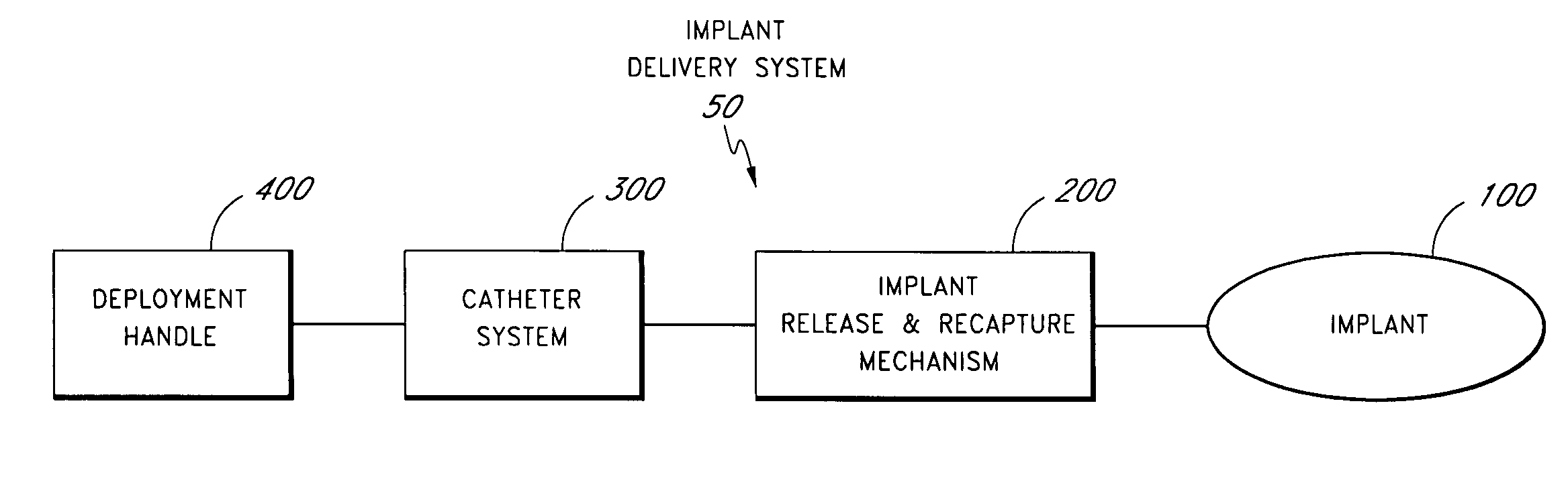 Method and apparatus for recapturing an implant from the left atrial appendage