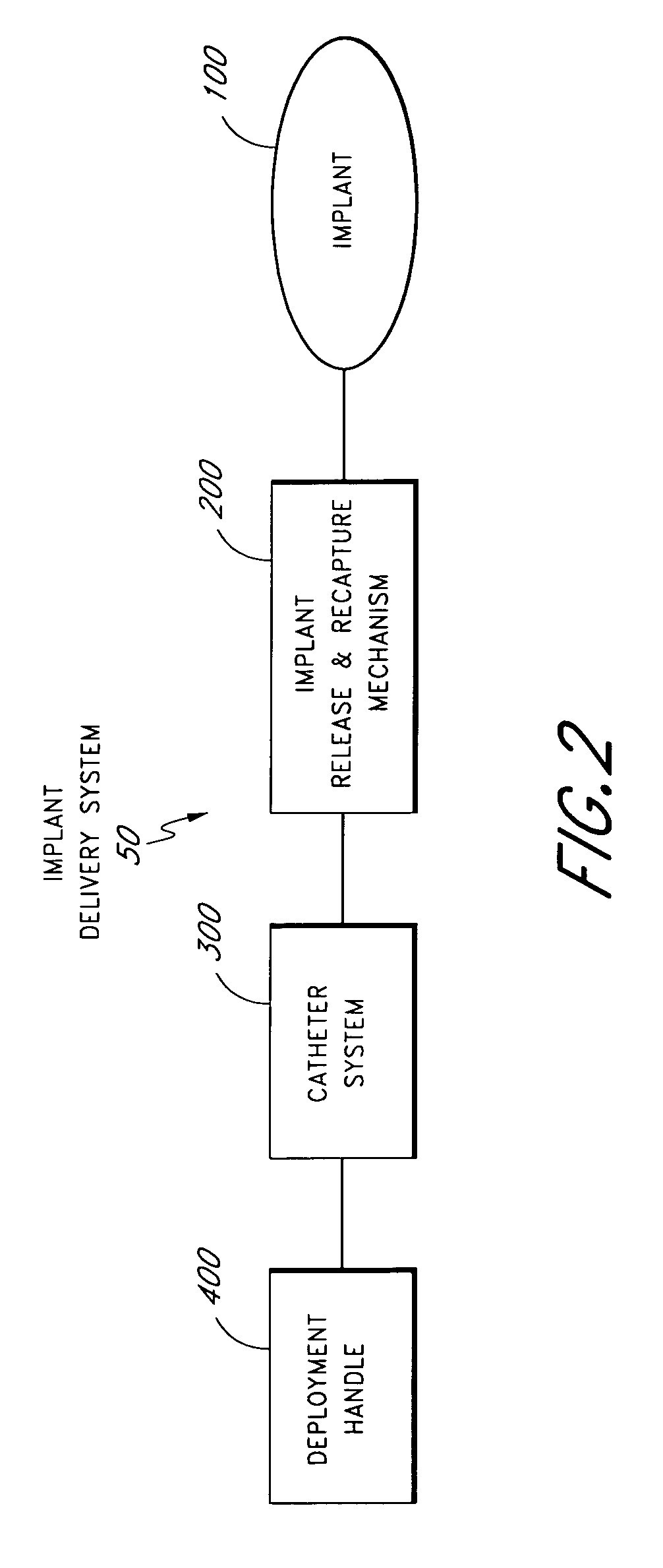 Method and apparatus for recapturing an implant from the left atrial appendage