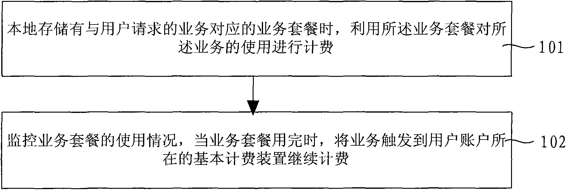 Charging method as well as charging device and system for packages