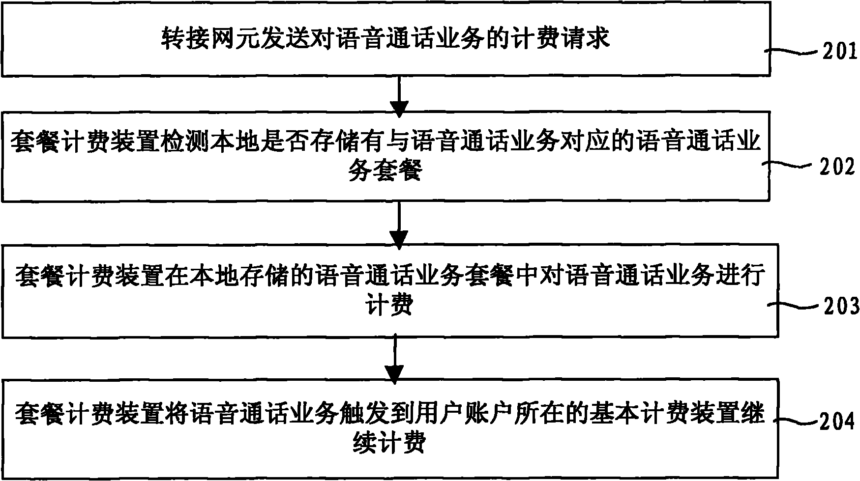 Charging method as well as charging device and system for packages