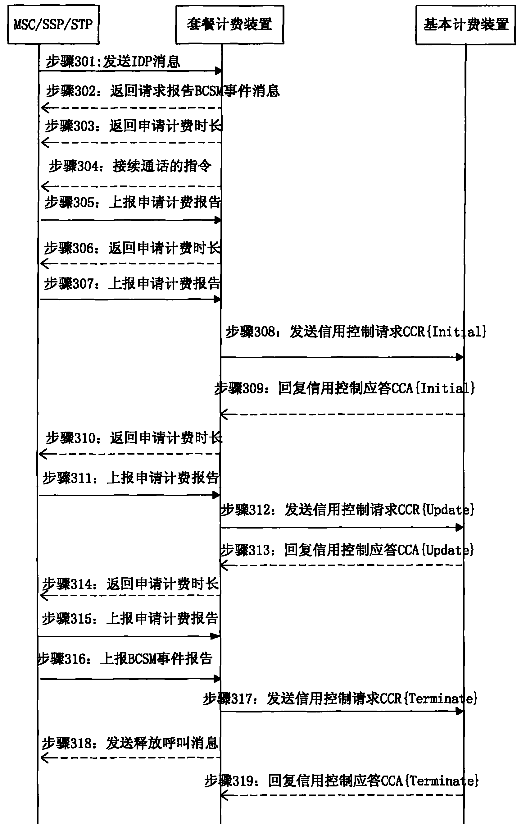 Charging method as well as charging device and system for packages