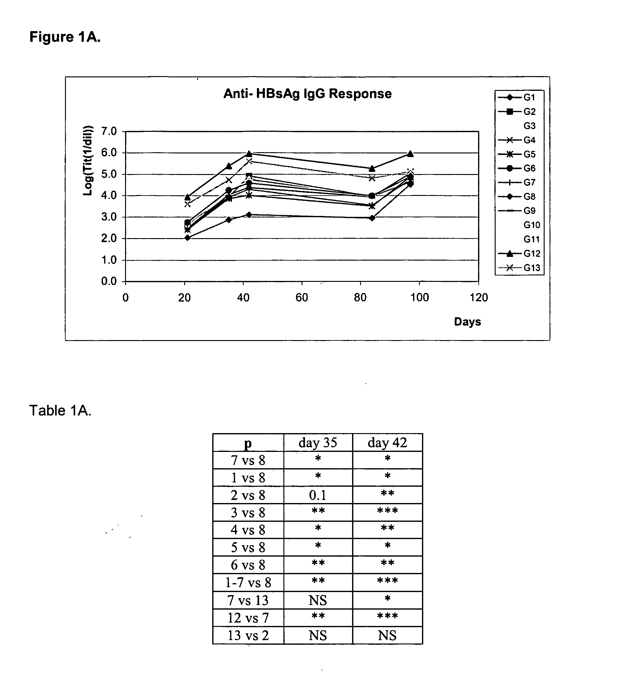 Hepatitis b virus surface antigen as a mucosal immunostimulator and the resulting formulations