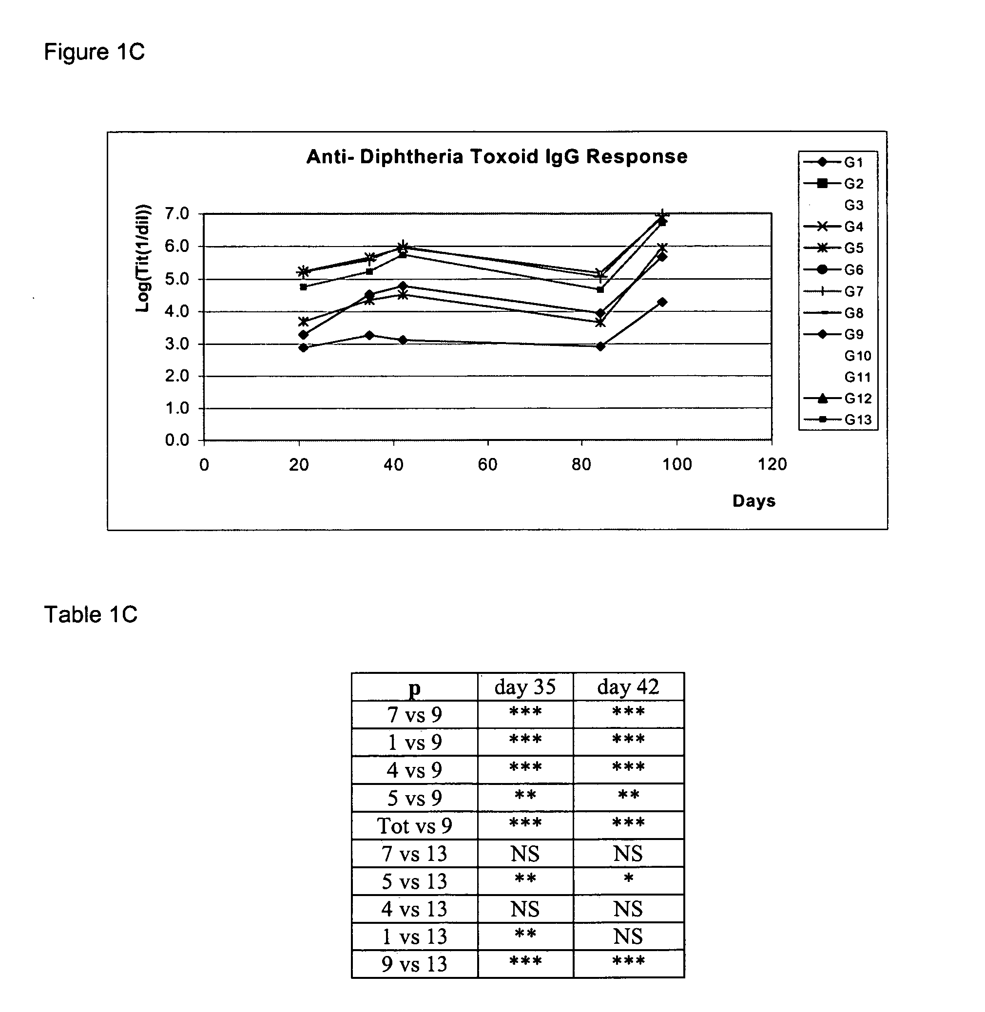 Hepatitis b virus surface antigen as a mucosal immunostimulator and the resulting formulations