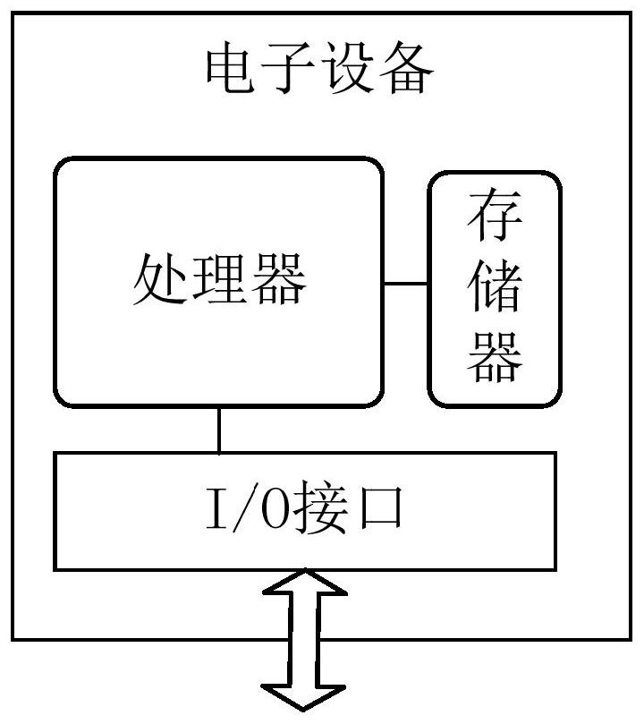 Monitoring method, system and equipment for improving housekeeping service safety and medium