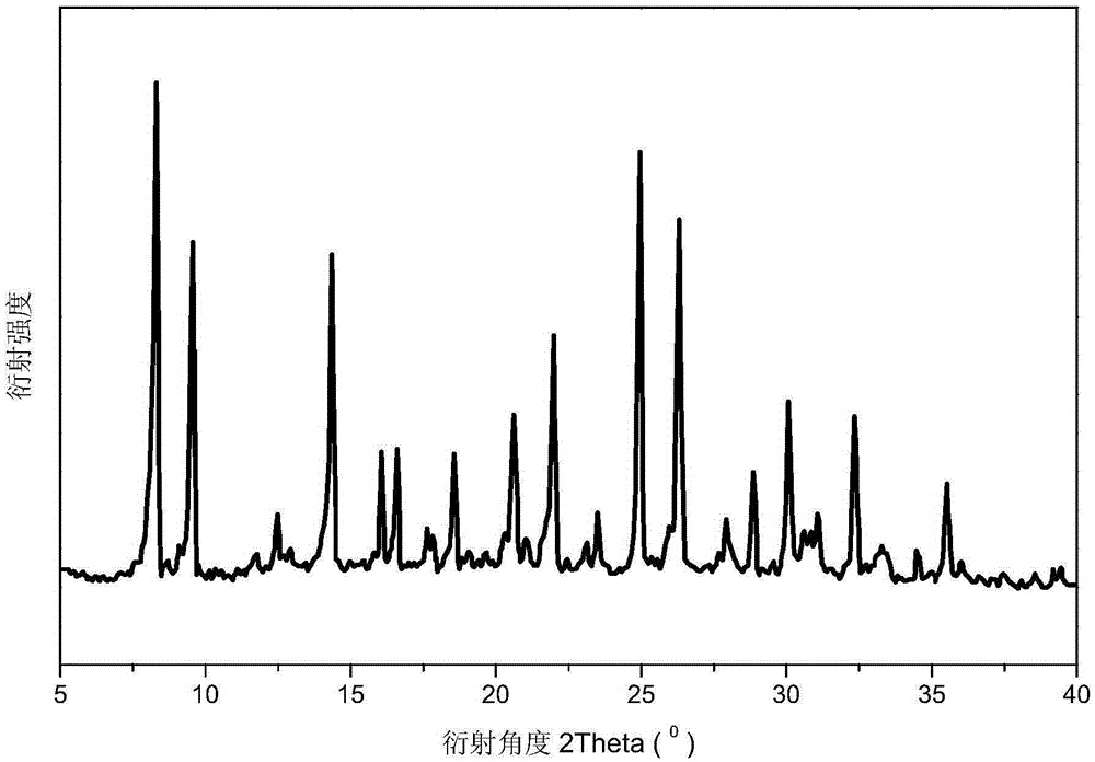 CHA-RHO type composite molecular sieve as well as preparation method and application thereof