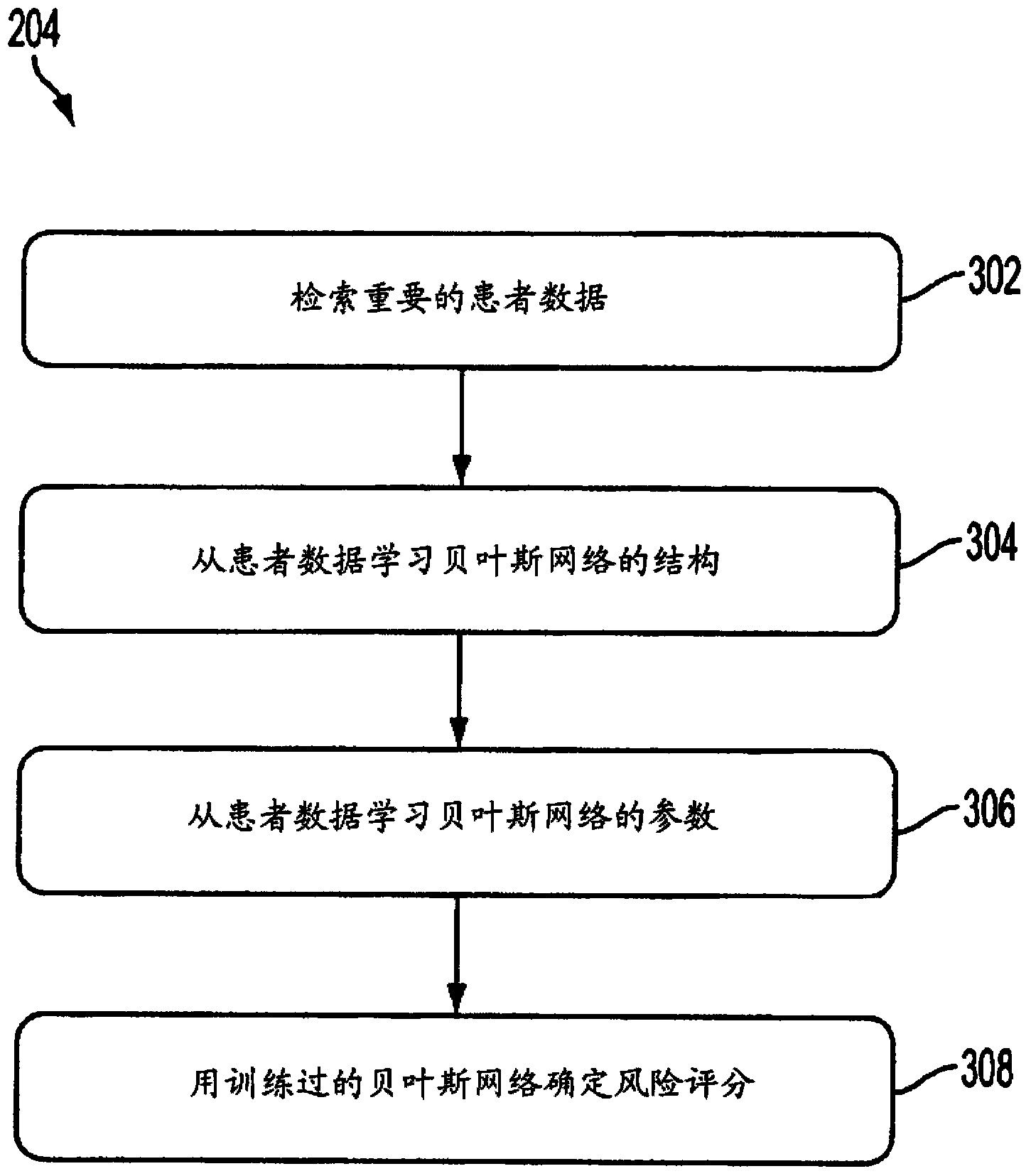 Healthcare information technology system for predicting development of cardiovascular conditions