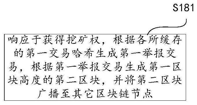 Block verification method, computer equipment and storage medium