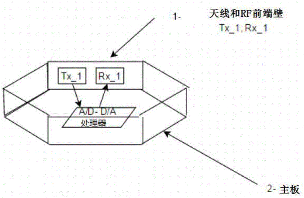 Unmanned aerial vehicle 360-degree electronic scanning obstacle avoidance radar