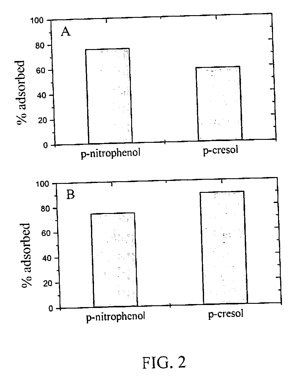 Fluorphore embedded/incorporating/bridged periodic mesoporous organosilicas as recognition photo-decontamination catalysts