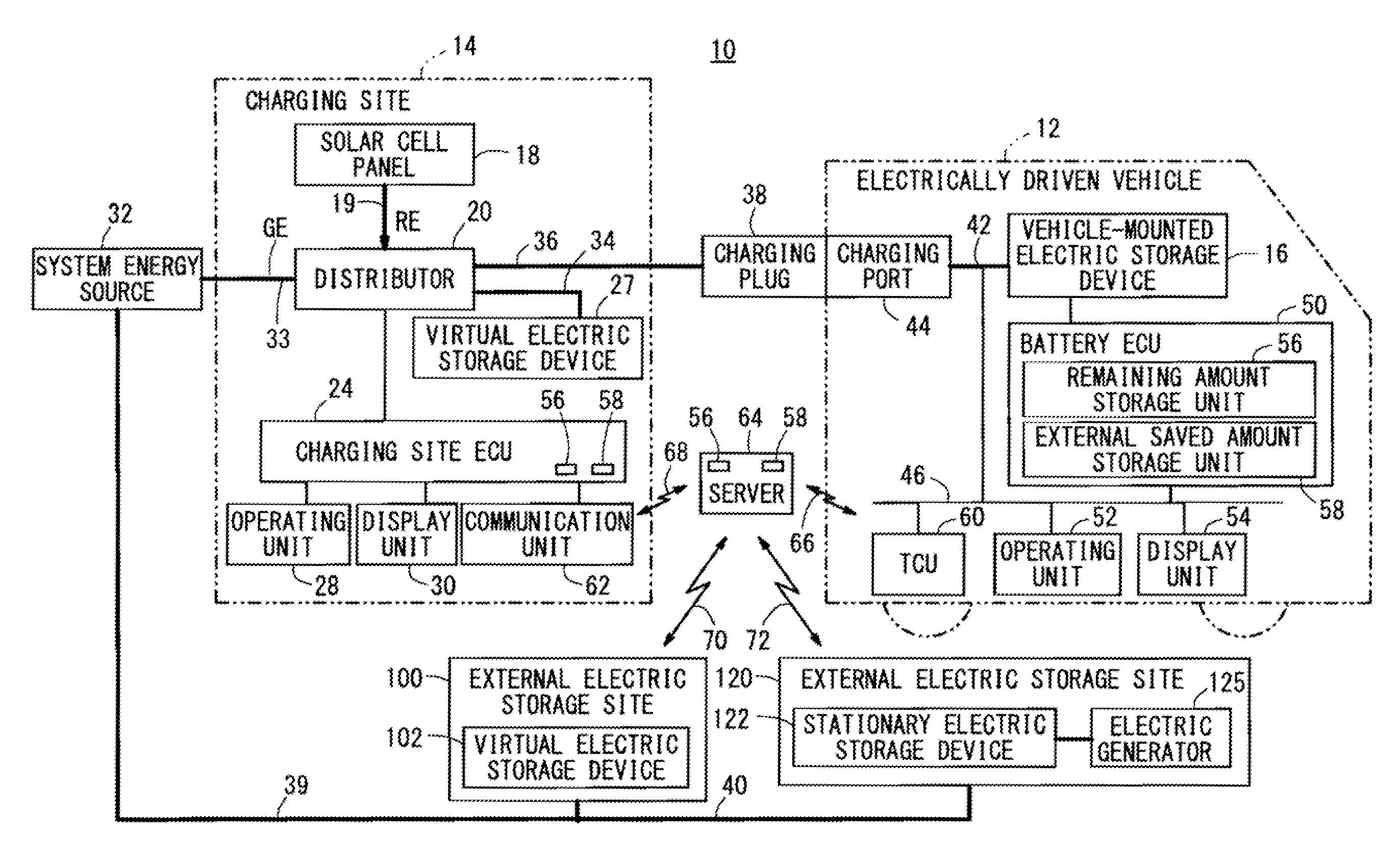 Vehicle running management system under renewable energy